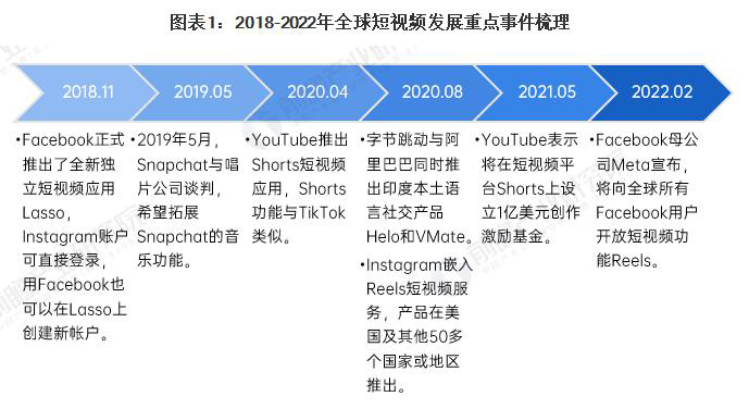 无锡Tiktok推广  第5张