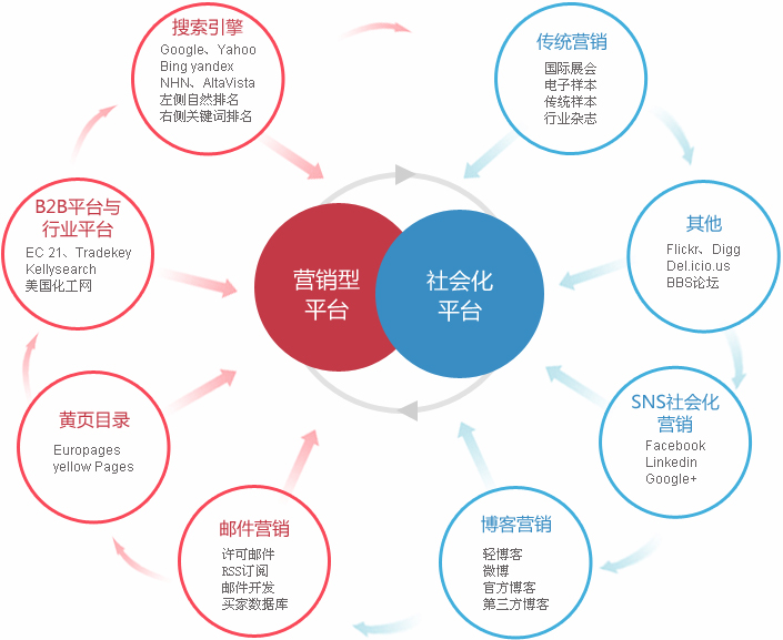 无锡外贸整合营销  第2张