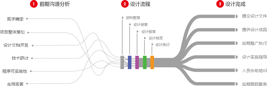 无锡营销型网站建设  第4张